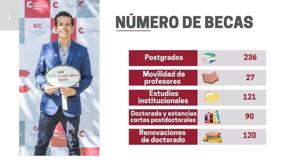 Convocatoria General de becas de la Fundación Carolina 2022-2023