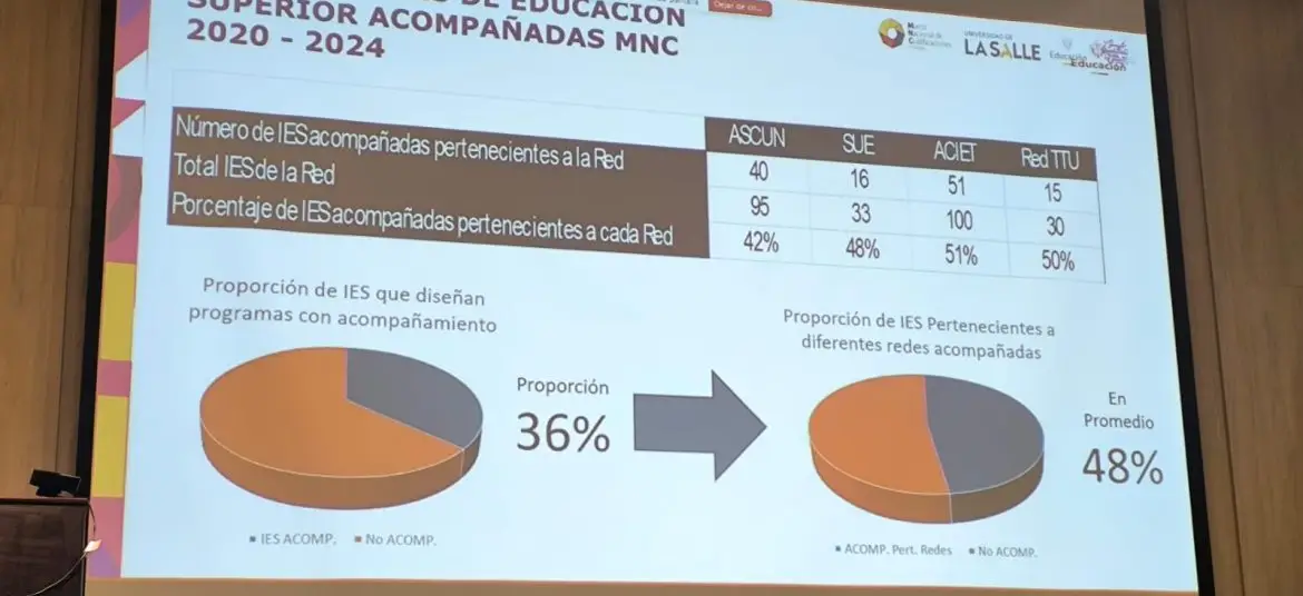 ASCUN participa en espacio de diálogo sobre el Marco Nacional de Cualificaciones3